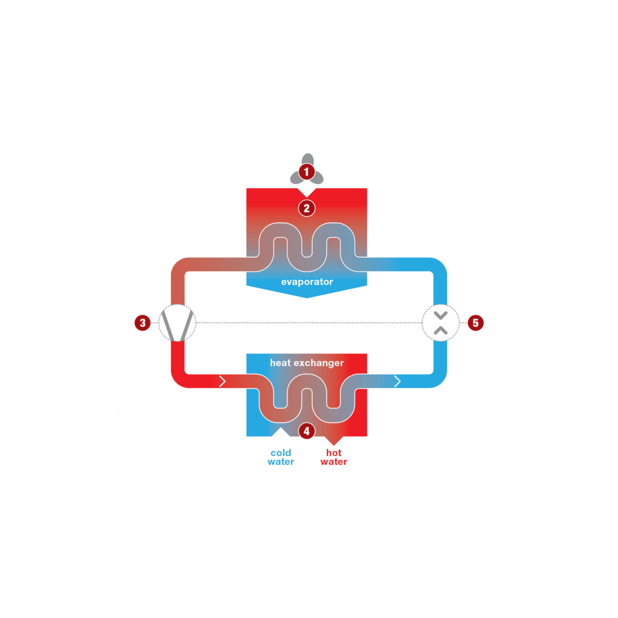 How does an air source heat pump work?